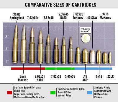 ammunition sizes